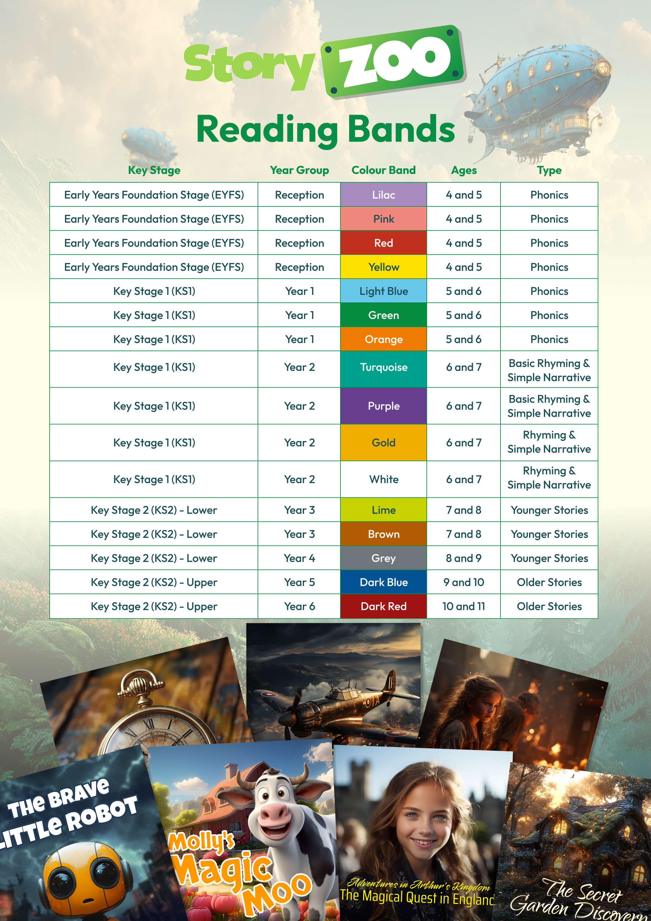 Story Zoo Reading Bands